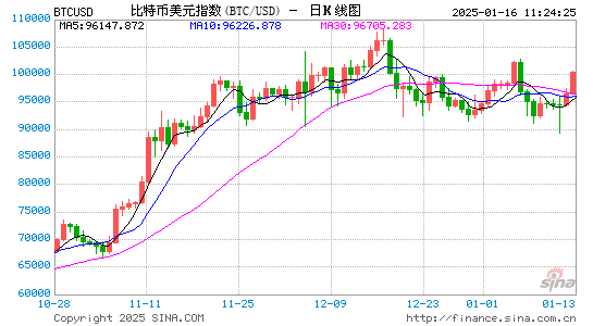 巨鲸加码38亿美金，XRP要奔向10美元了？  第1张