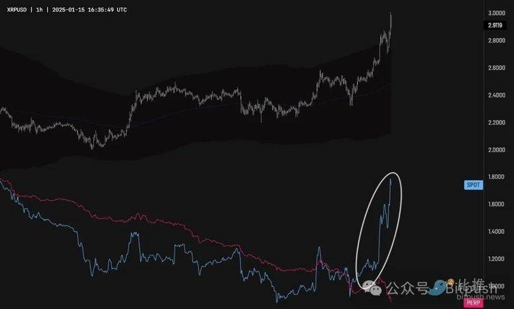 巨鲸加码38亿美金，XRP要奔向10美元了？  第4张