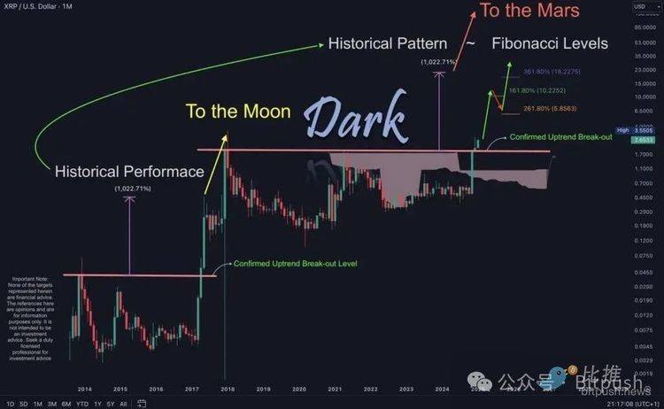 巨鲸加码38亿美金，XRP要奔向10美元了？  第5张