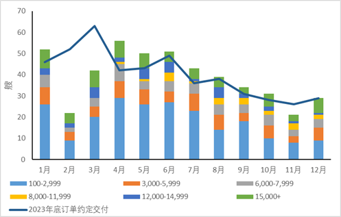 年报丨集运：重心下移，关注扰动  第9张