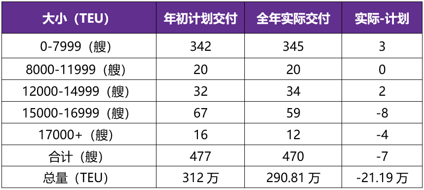 年报丨集运：重心下移，关注扰动  第10张