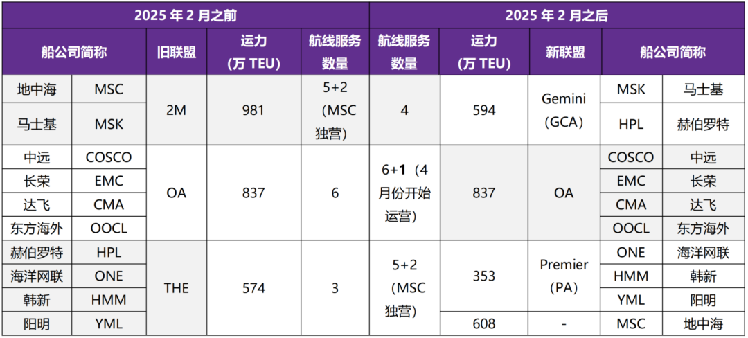 年报丨集运：重心下移，关注扰动  第15张