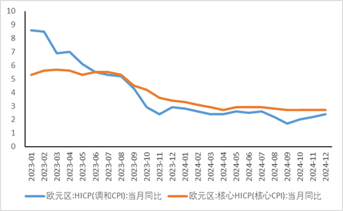 年报丨集运：重心下移，关注扰动  第21张