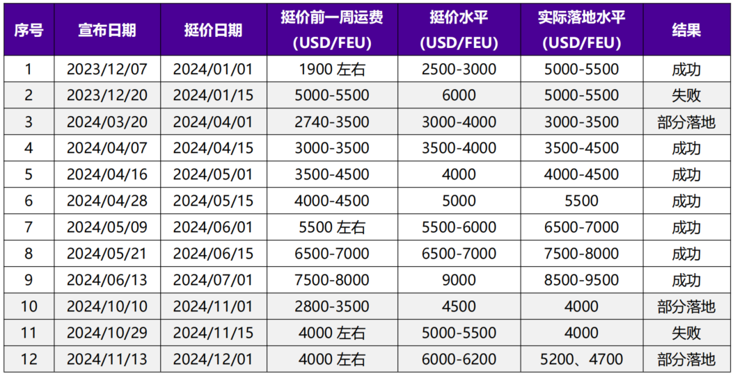 年报丨集运：重心下移，关注扰动  第23张