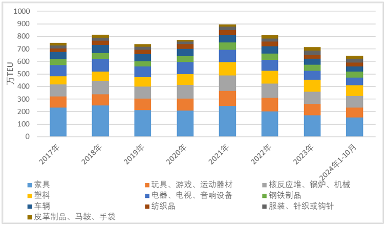 年报丨集运：重心下移，关注扰动  第24张