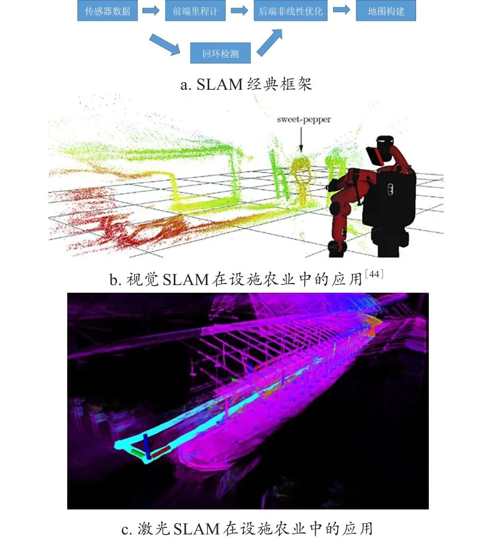 设施农业机器人导航关键技术研究进展与展望（《智慧农业（中英文）2024年第5期》）  第3张