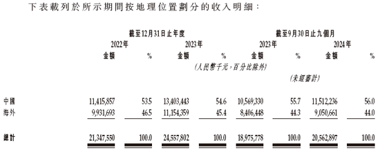 三花智控冲刺A+H 中金公司、华泰国际联席保荐 | A股公司香港上市  第6张