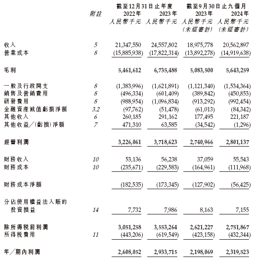 三花智控冲刺A+H 中金公司、华泰国际联席保荐 | A股公司香港上市  第8张