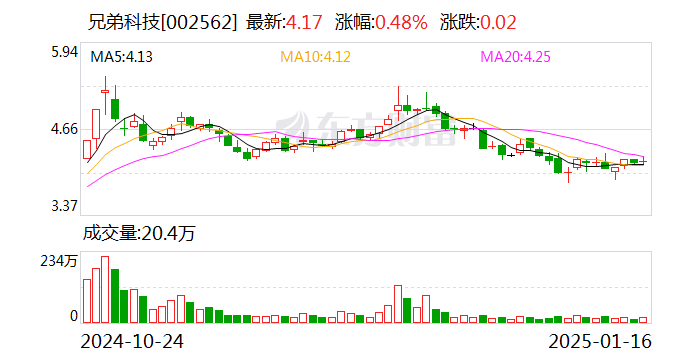 兄弟科技：全资子公司收到碘帕醇原料药上市申请批准通知书  第1张