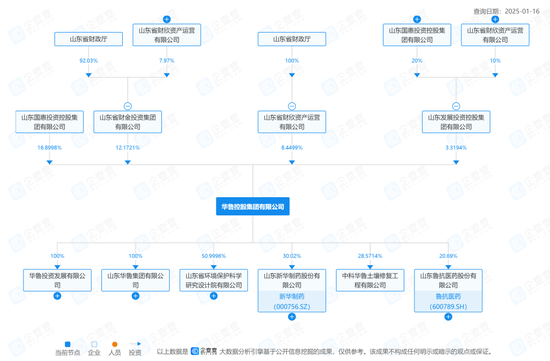 “榜上提名”！中泰证券时任总经理“火了”！  第10张