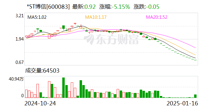 *ST博信：收到拟终止公司股票上市的事先告知书  第1张