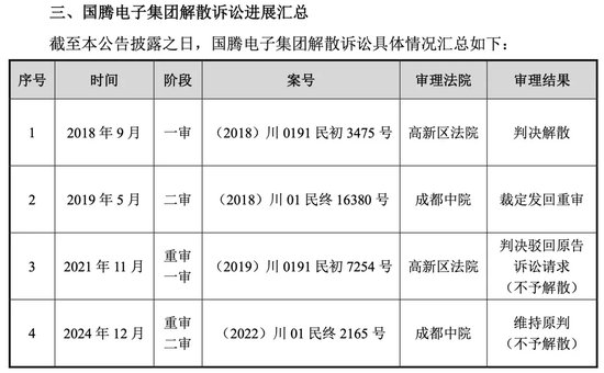 突发！这家A股公司，重新“找回”实际控制人  第3张