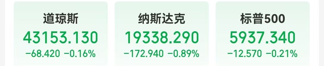 这只中概股一度大涨超31%！美股指数收跌，苹果市值一夜蒸发近1.06万亿元，发生了什么？  第1张