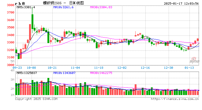 光大期货矿钢煤焦类日报1.17  第2张