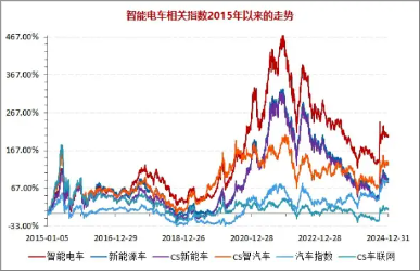 或于今日发布！市场期待汽车购新补贴细则，智能电动车ETF（516380）盘中涨超1%  第2张