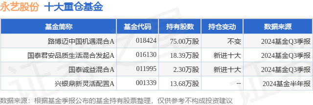 1月17日永艺股份跌5.83%，路博迈中国机遇混合A基金重仓该股  第1张