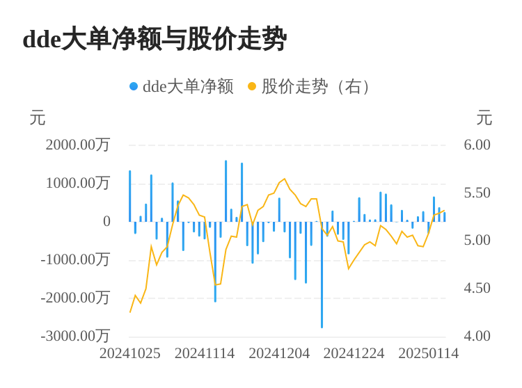 国发股份主力资金持续净流入，3日共净流入1306.88万元  第1张