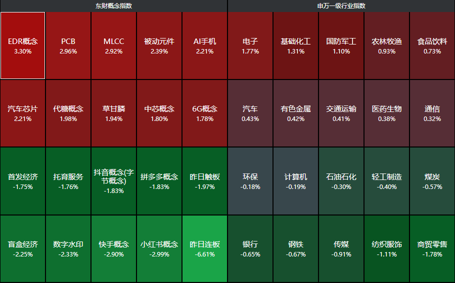 突发利好！A股盘中爆拉，中芯国际接棒寒武纪，四季度GDP5.4%超预期  第6张