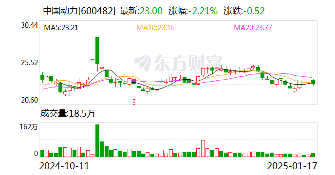 中国动力：预计2024年净利润11.7亿元到14亿元  第1张