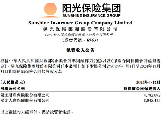 阳光保险：2024年实现原保险保费收入1282.75亿元  第1张