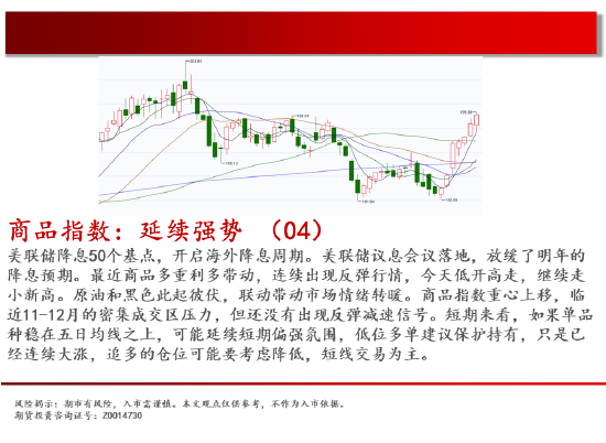 中天期货:玉米反弹延续 棕榈重心下移  第2张