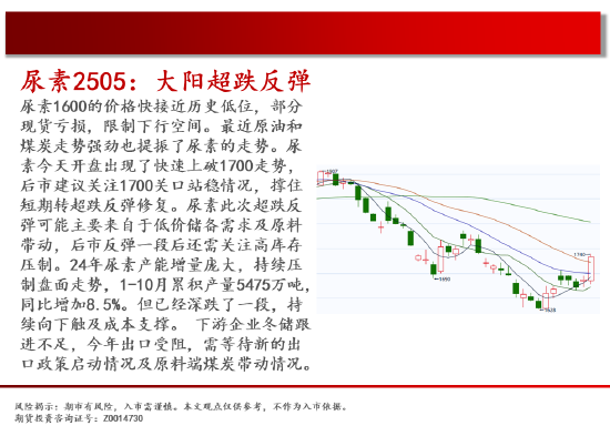 中天期货:玉米反弹延续 棕榈重心下移  第11张