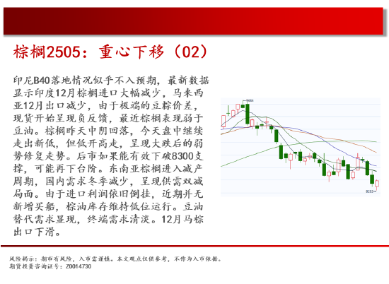 中天期货:玉米反弹延续 棕榈重心下移  第13张