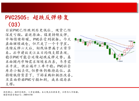 中天期货:玉米反弹延续 棕榈重心下移  第17张