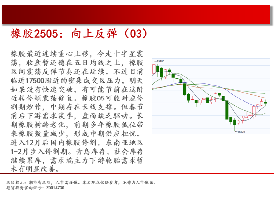 中天期货:玉米反弹延续 棕榈重心下移  第19张