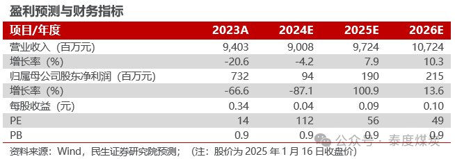 【民生能源】盘江股份2024年业绩预告点评：24Q4成本压降，业绩环比改善  第1张