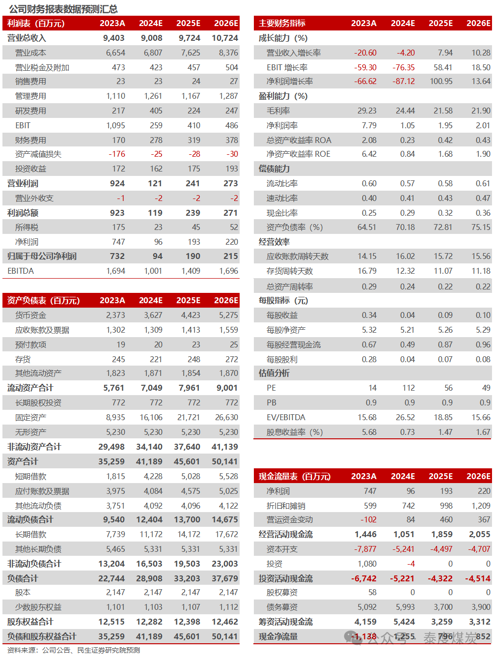 【民生能源】盘江股份2024年业绩预告点评：24Q4成本压降，业绩环比改善  第2张