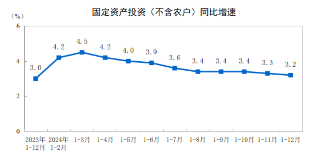 大趋势 缓增长—2024年全国建筑业总产值326501亿元！同比增长5.0%！  第2张