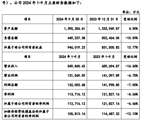 九牧、恒洁、骊住、汉斯格雅、东鹏、惠达、吉博力、安华、帝王、心海伽蓝...最新动态  第12张