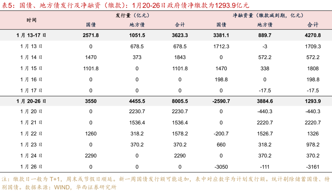 流动性跟踪 | 最艰难时刻已过  第19张