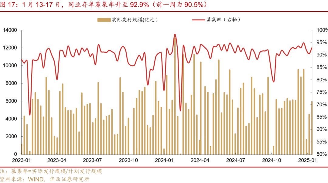 流动性跟踪 | 最艰难时刻已过  第24张