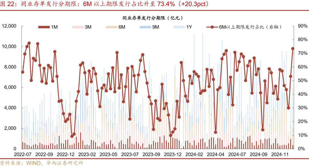 流动性跟踪 | 最艰难时刻已过  第29张