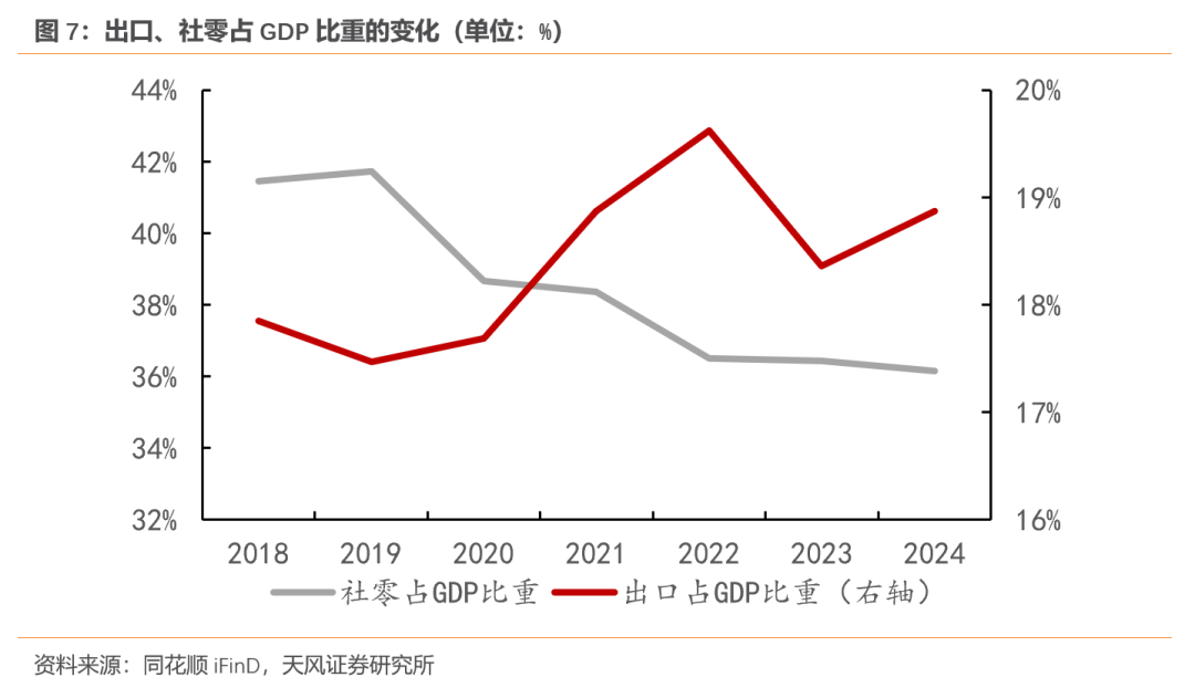 天风宏观：经济的长期变化与短期波动  第7张