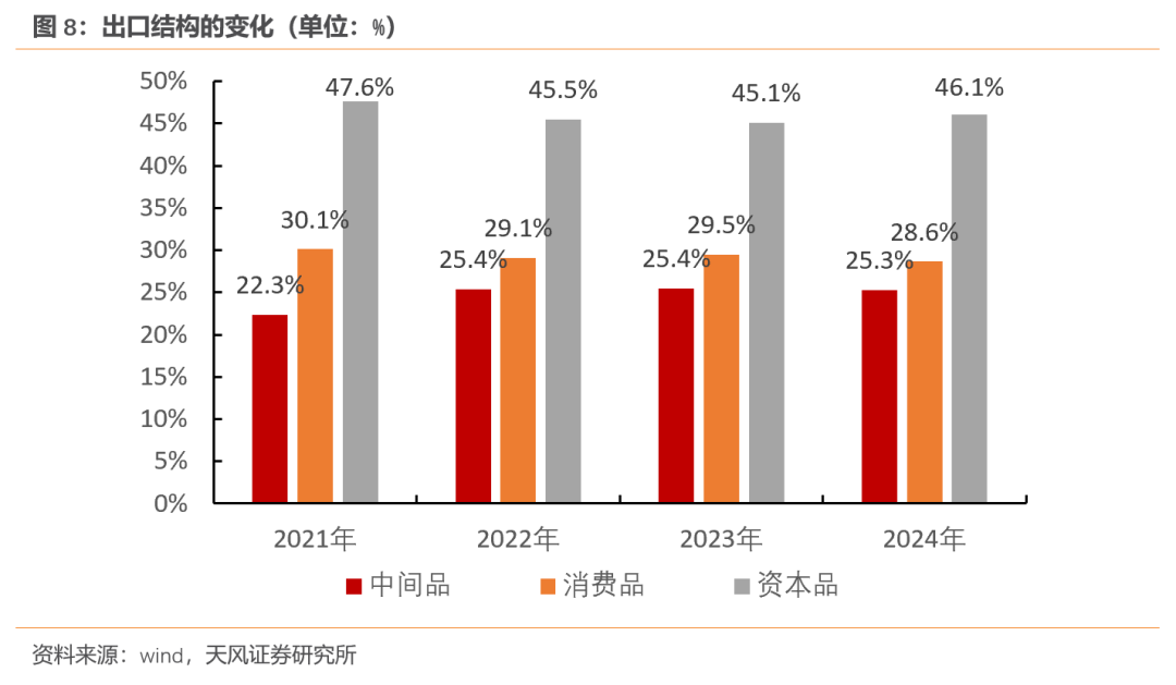 天风宏观：经济的长期变化与短期波动  第8张