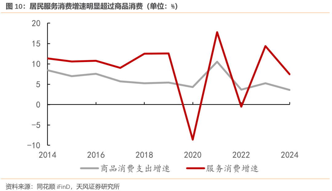 天风宏观：经济的长期变化与短期波动  第10张