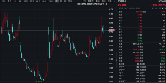 A股，重要新信号！  第4张