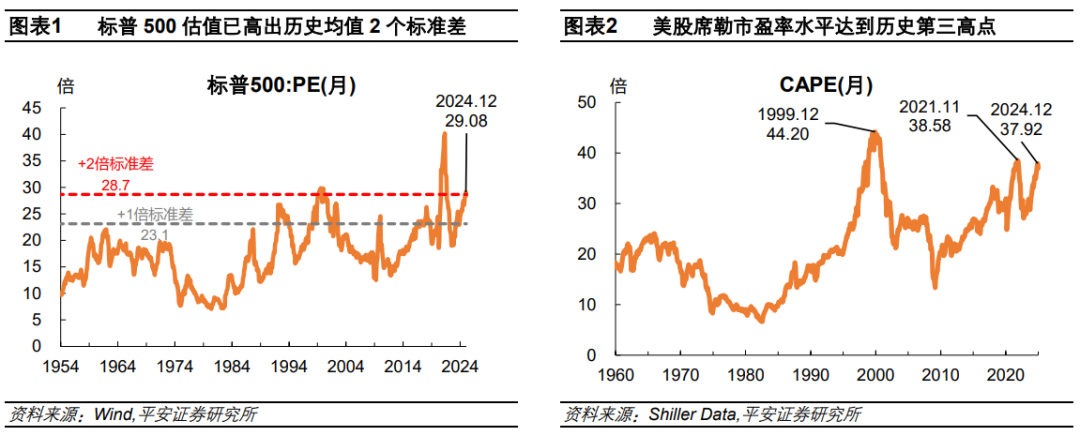 钟正生：辨析美股三大风险：高估值、高集中度、宏观  第1张