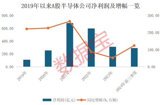 4万亿板块突然爆发！绩优错杀芯片股出炉  第3张