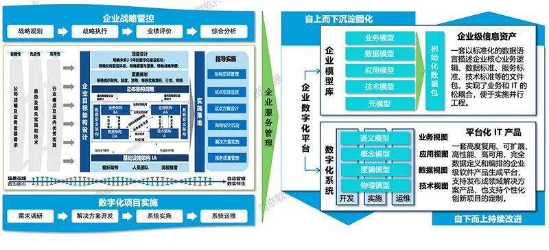 普联软件入选中国信通院“EDCC-企业架构推进中心”第四批成员单位，助力企业重塑数智化基因  第4张