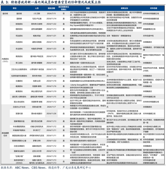 广发策略刘晨明：两个靴子先后落地  第2张