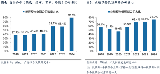 广发策略刘晨明：两个靴子先后落地  第6张