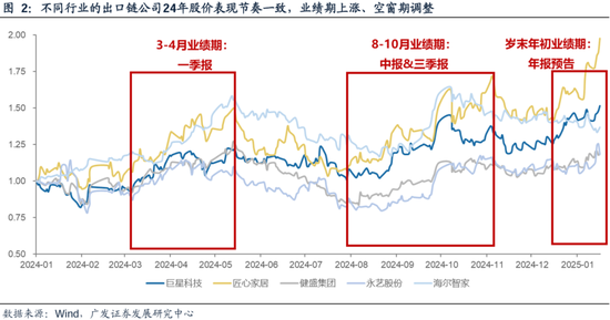 广发策略刘晨明：两个靴子先后落地  第14张