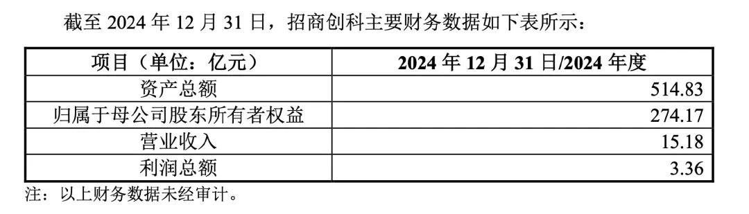 118亿，央企入主龙头药企  第3张