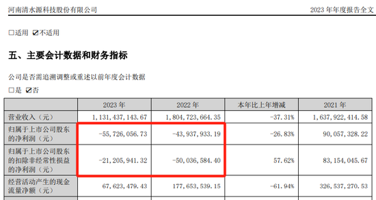 突发公告！又一A股，被证监会立案！  第5张