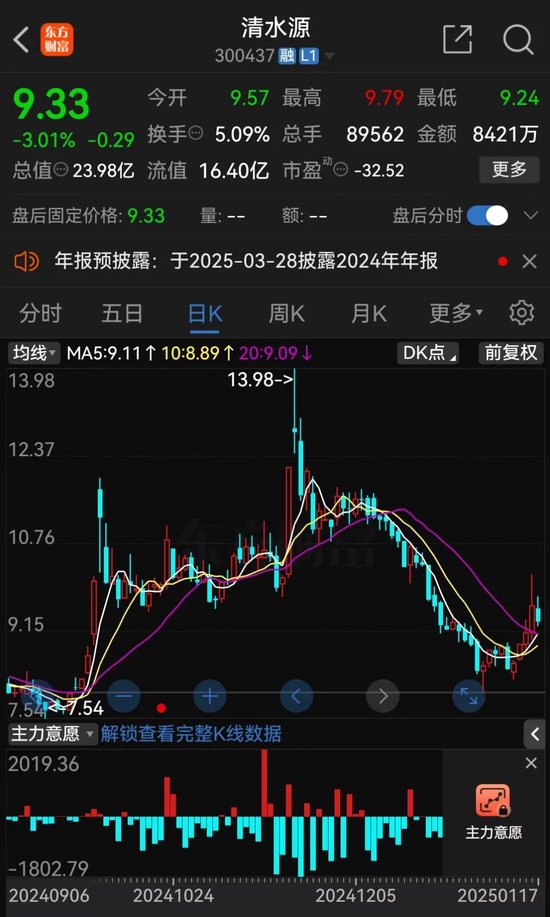 突发公告！又一A股，被证监会立案！  第6张