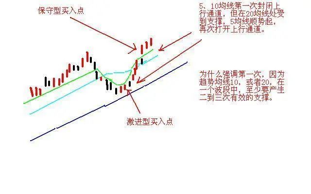 巴菲特点破A股市场：继格力电器、贵州茅台后，未来10年什么股票能10年翻10倍值得一直持有？  第18张